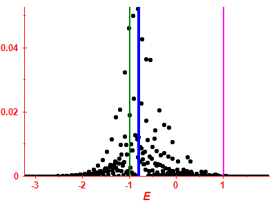 Strength function
